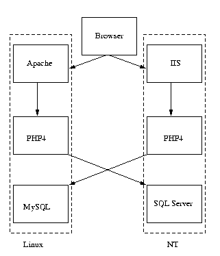 Cross.php